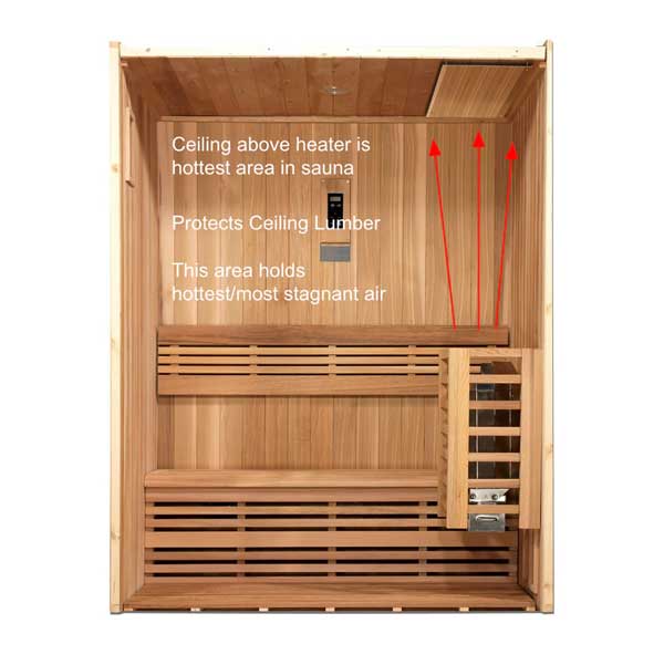 sauna heat shield with hardware (flat)