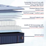 lux hybrid elite mattress