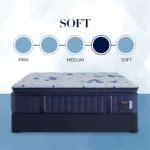 estate euro pillow top mattress