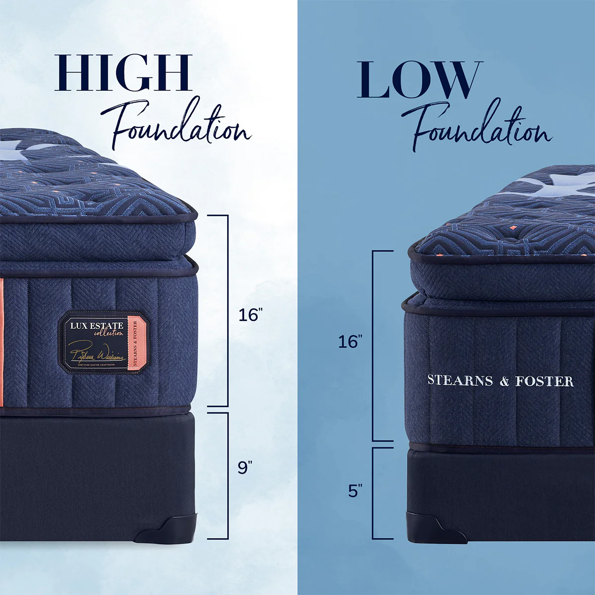 lux estate euro pillow top mattress