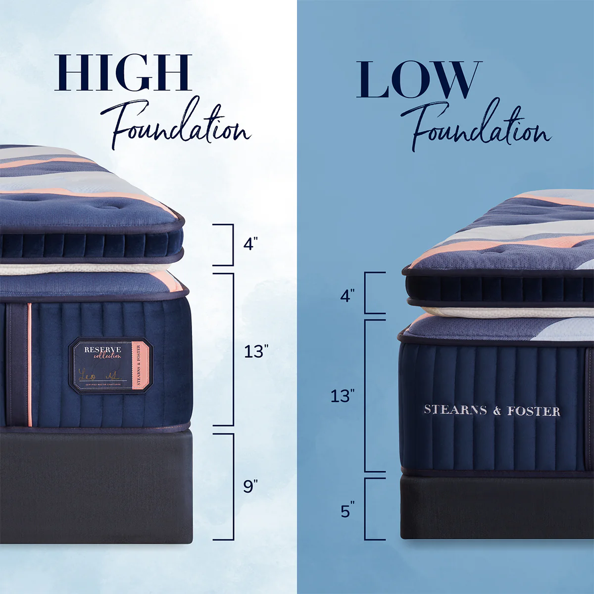 reserve duet tight top mattress